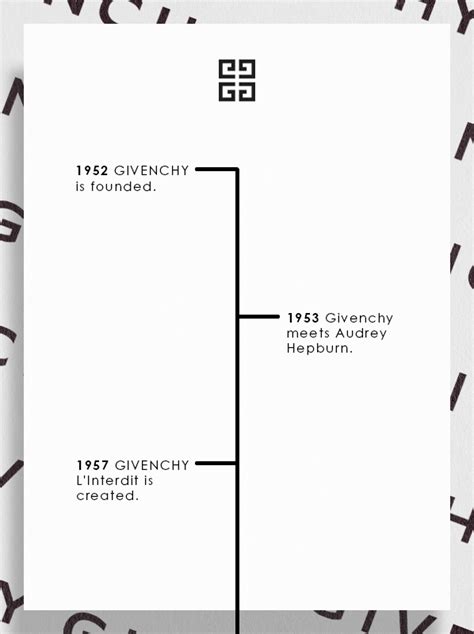 givenchy history where was it founded|givenchy history and background.